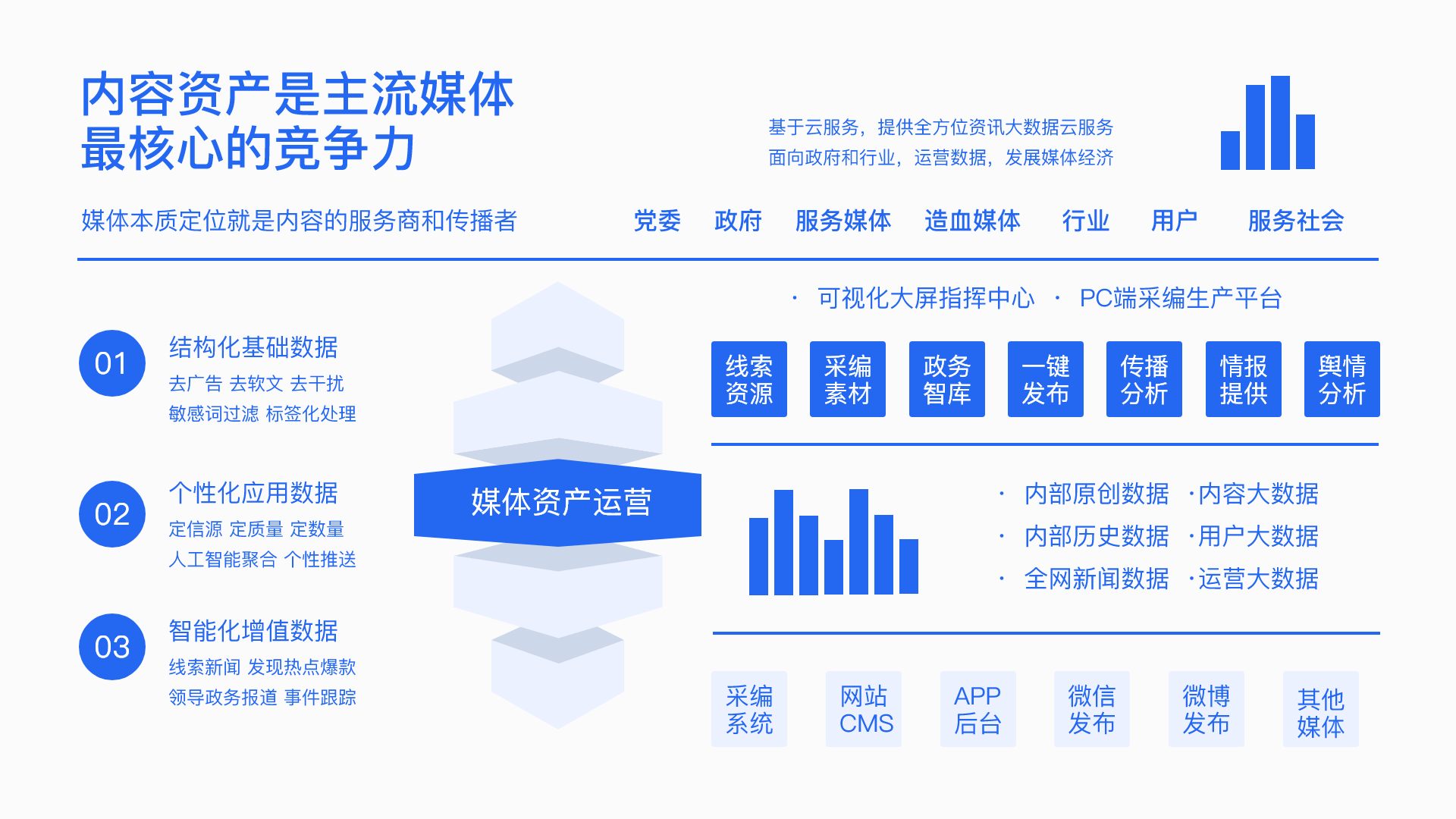 全媒体融合汇聚系统解决方案图.png